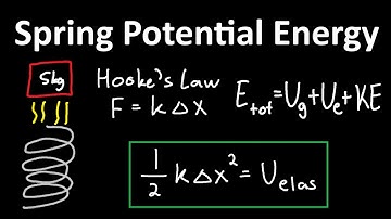 Spring Potential Energy with Worked Examples