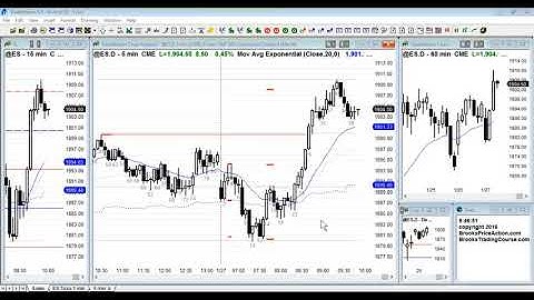 Ask Al Brooks  Structuring limit and stop order trades