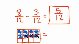 Subtracting Fractions Using Models