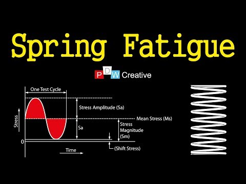 Video: How To Fight Against Spring Fatigue?