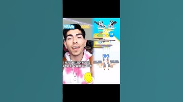 #pov everyday you wake up in a different year... PART 4#foryou #funny #storytime #youtube #shorts