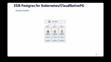 EDB Postgres for Kubernetes animation