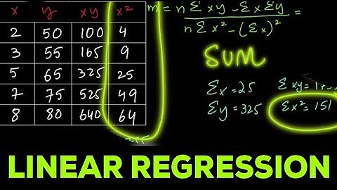 Linear Regression by Least Square Method