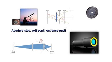 Aperture stop, exit pupil, entrance pupil