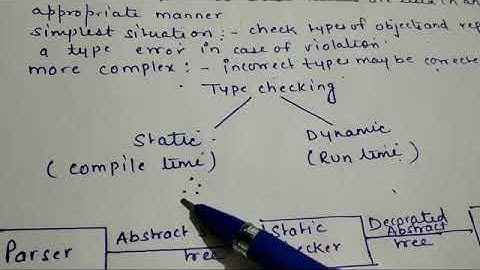 Type Checking Unit 3: Compiler Design