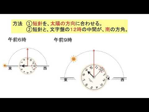 腕時計で、方角を知る方法