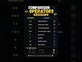 Comparison operator symbole