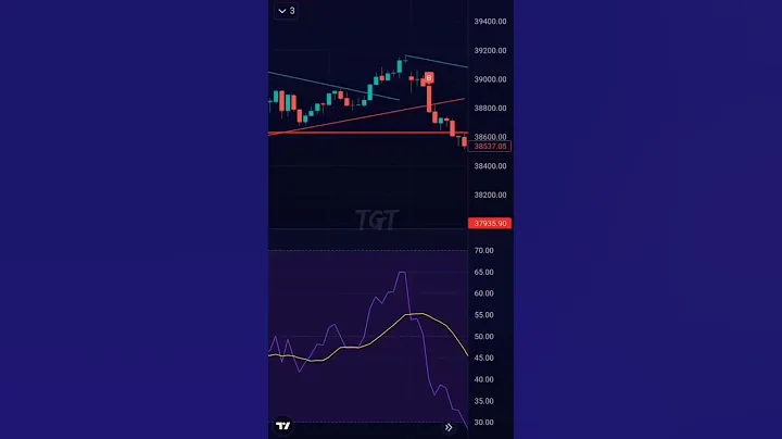 BEST Trend Line Breakout Strategy on TradingView 📈 #shorts #trading #sharemarket
