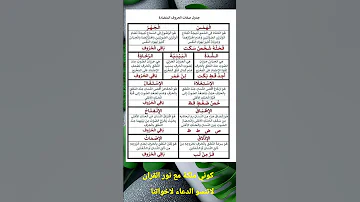 صفات الحروف بلغوا عني ولو آية Islam Quran Islamicshorts Shorts Like Subscribe هام جدا لايك 