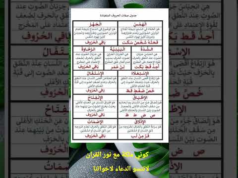 صفات الحروف بلغوا عني ولو آية       هام جدا لايك