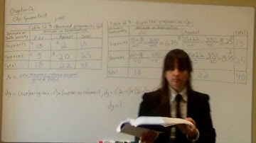 how to calcualte expected frequency