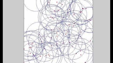 GaussMarkov Mobility Model