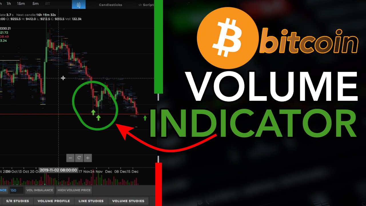 I used this indicator to predict market movements | Volume and price ...