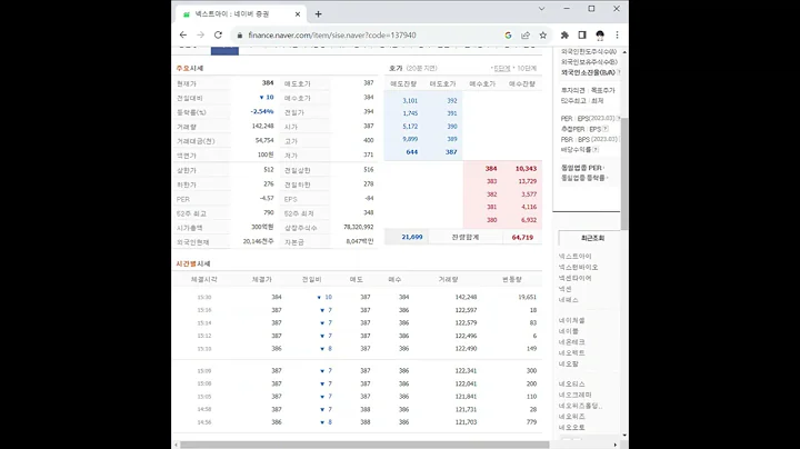 137940넥스트아이 주가 전망 및 차트 분석