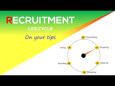 Recruitment Cycle - | Recruiting Steps | 6 Basic Steps of Recruitment | HR- Recruiters Guide |