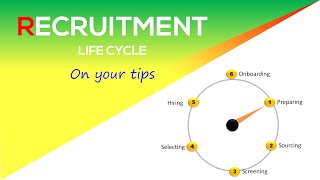 Recruitment Cycle - | Recruiting Steps | 6 Basic Steps of Recruitment | HR- Recruiters Guide |