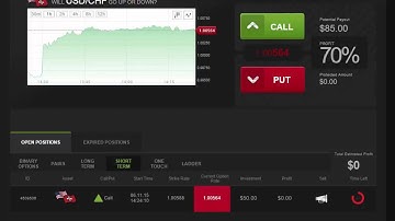 Auto Binary Signals (Main ABS) Video 1 Live Trading - November 6th 2015