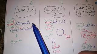 درس البدل و انواعه في اللغة العربية