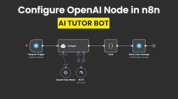 Setup Open AI Chat Model in n8n