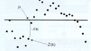 Kriging Weights