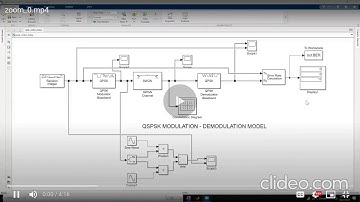 Simulink: QPSK Modulation And Demodulation |Digital Communication|Constellation Diagram and Waveform
