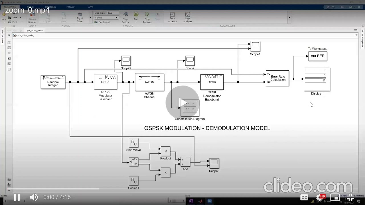 Simulink QPSK Modulation And Demodulation Digital Communication