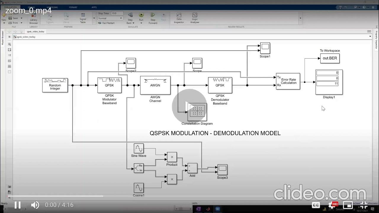 Simulink qpsk modulation and demodulation digital communication