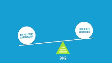 Reaching net zero emissions by 2050