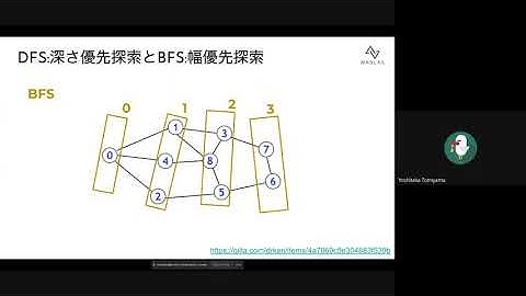 【BFS/DFSを理解する】AtCoder茶を目指す競プロ勉強会#7