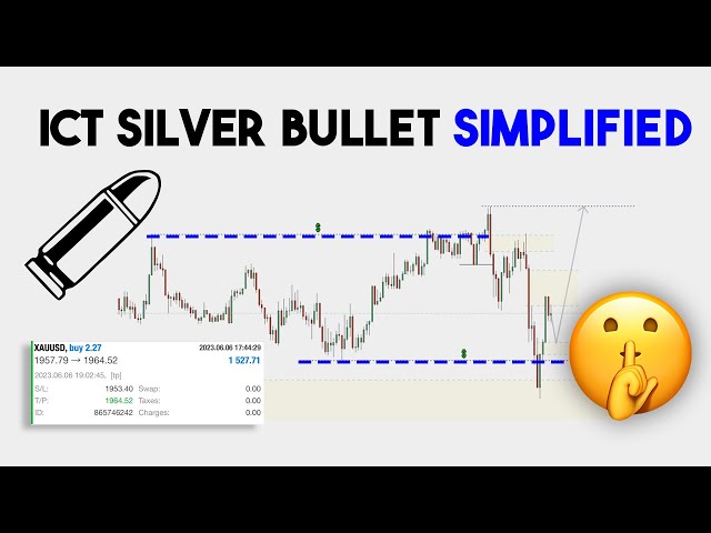 Mastering the ICT Silver Bullet Trading Model