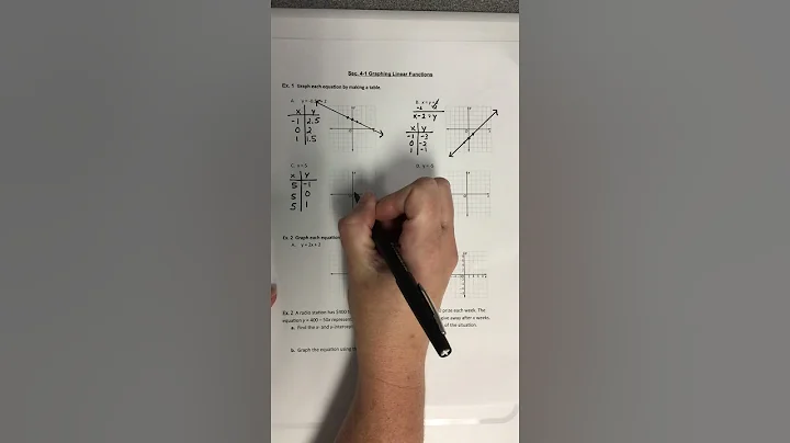Sec  4-1 Graphing Linear Functions