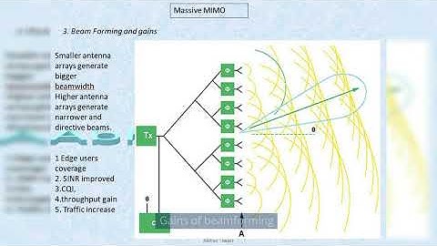 5G Massive MIMO Intro