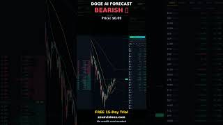 DOGE Price Prediction: BEARISH 📉 | AI Forecast -0.6% #Shorts
