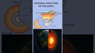 Internal structure of the earth #class11 #ncert #geo #geography #earth #new #viral #shorts #short