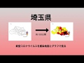 【地図で見る】埼玉県の日別感染地図と各地域新規感染者数グラフ