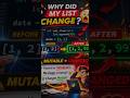 Day 20 of 100 Days | Why did my list change?! 😱 #python #viral #fypシ゚viral #reels