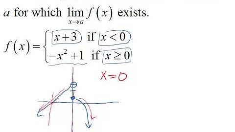 Sketching Piecewise Functions and Determining Limits