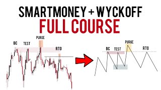 Wyckoff + Smart Money Concepts Full Course | Step By Step Tutorial