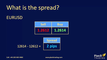 learning bitcoin trading