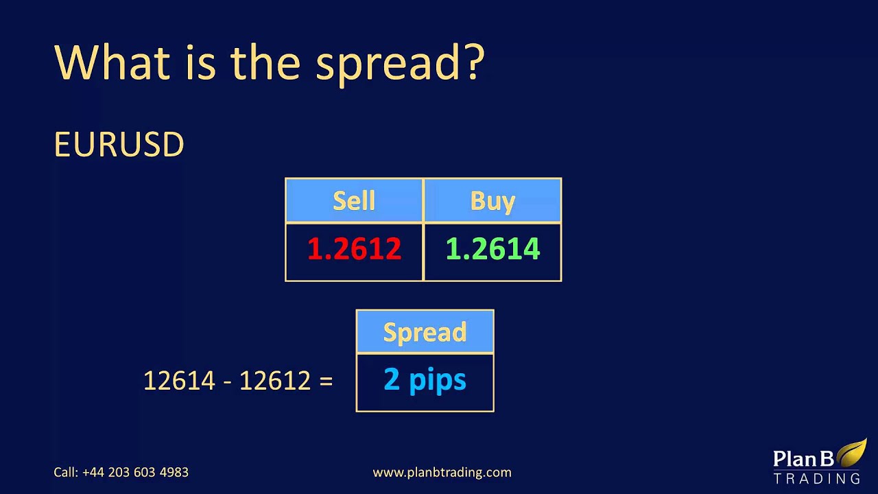 What does spread mean in forex