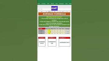 Average Formula in Excel #shortsviral #shorts #ytshorts #excel #exceltutorial
