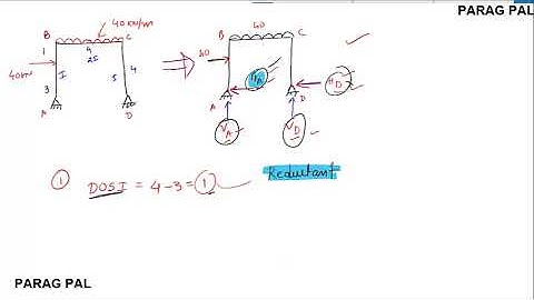 Strain energy method analysis of Portal Frame PART-1
