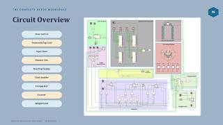 Deed Simulation Video- Project- Digital Logic