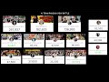 AI TEAM Live Random View Battle | AI Harszan, AI Aisyah Rudy, AI Aiman Junaidi & More