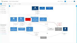 11. Relationships on C2 | SysCraft.io (Light Theme)