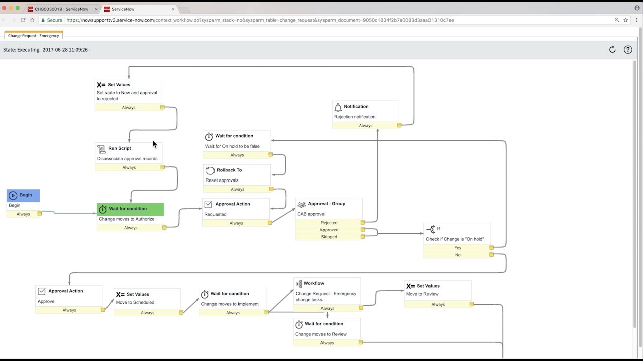 Change Management Creating A Change Request Youtube