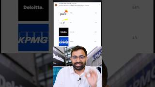 Which Big 4 is Best? Deloitte vs PwC vs EY vs KPMG!