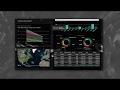 3D Business Intelligence Reporting