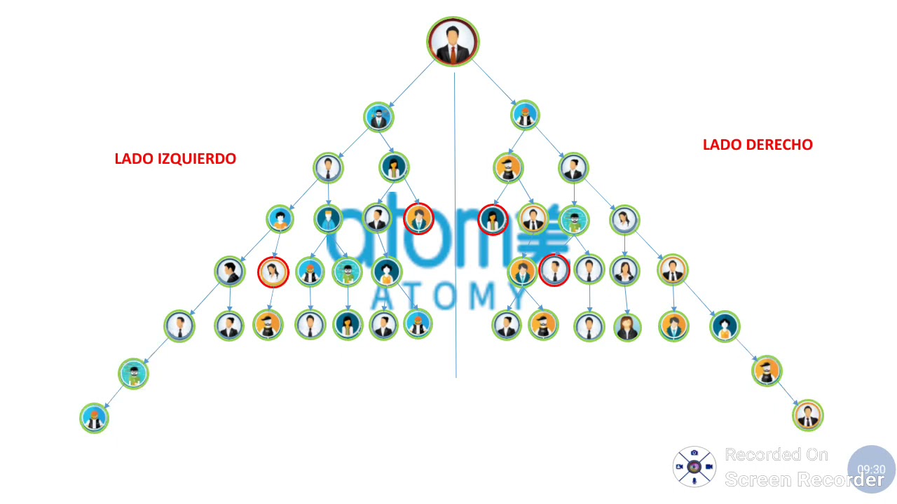 Atomy Colombia | Una Gran Idea de Negocio