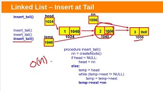 Create Single Linked List By Inserting New Node At Tail Of The List